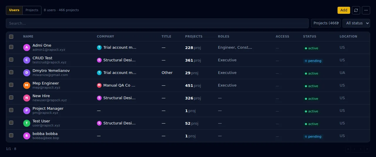 Bulk User Manager user inventory screen